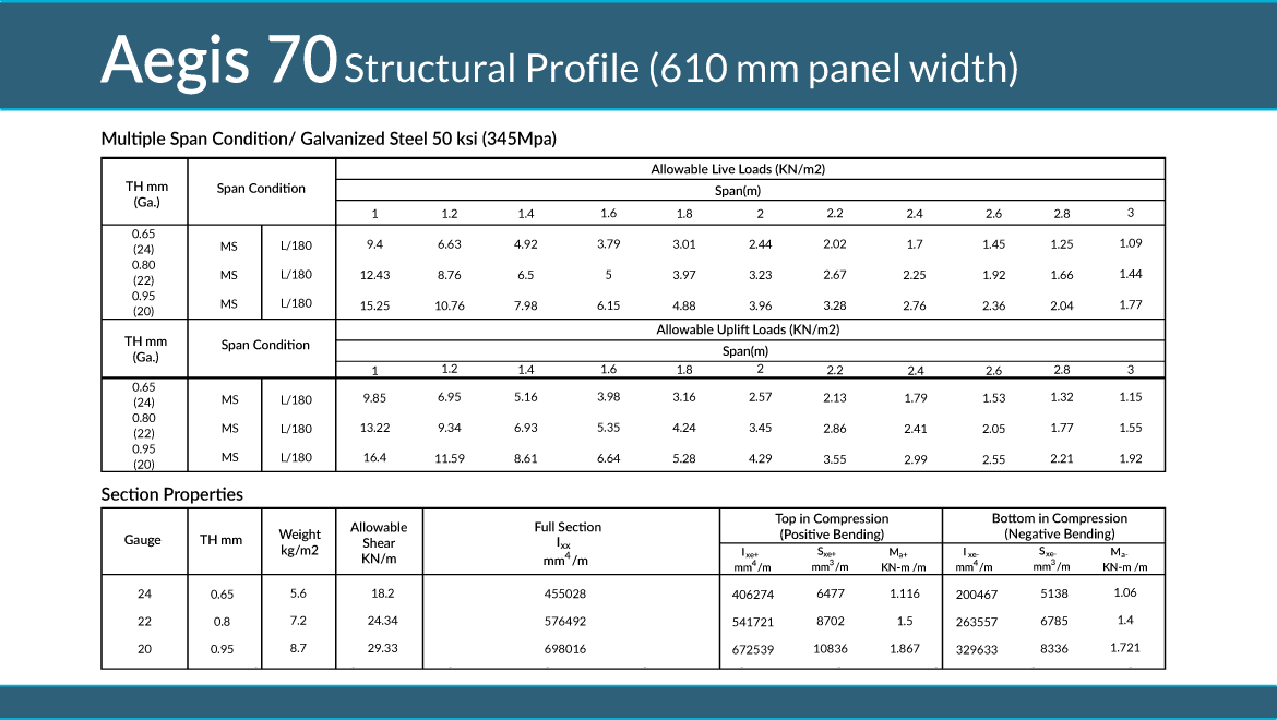 Slide 7